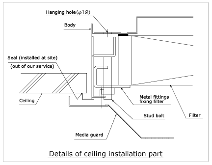 [figure]Details of ceiling installation of air outlet unit