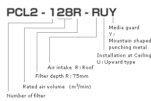 PCL2