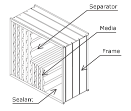[figure]Separator type structure drawing(ACGM)