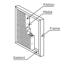 [figure]Mini-pleats type structure drawing(ACGL)