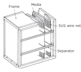 [figure]400&deg;C heat resistant Quasi-HEPA