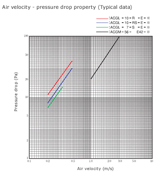 [figure]Circulating air processing charcoal