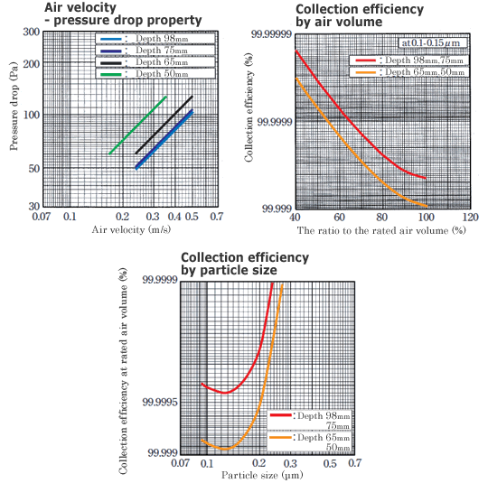 [graph]Standard type ULPA