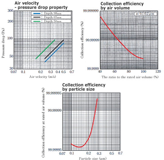 [graph]Boron free U-ULPA
