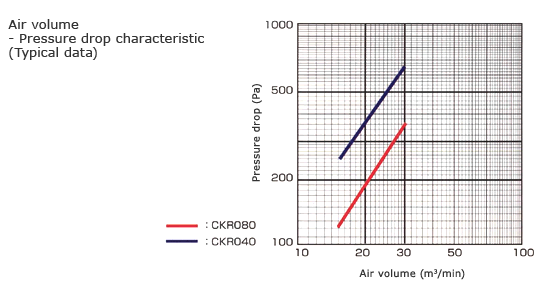 [graph]Heat resistant pre filter (fiber glass)