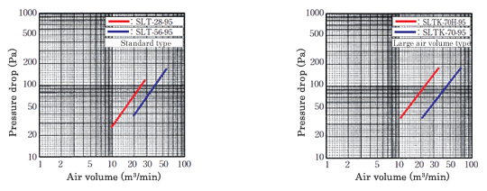 [graph]Sea air processing ASHRAE