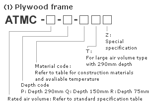 ATMC:Plywood frame