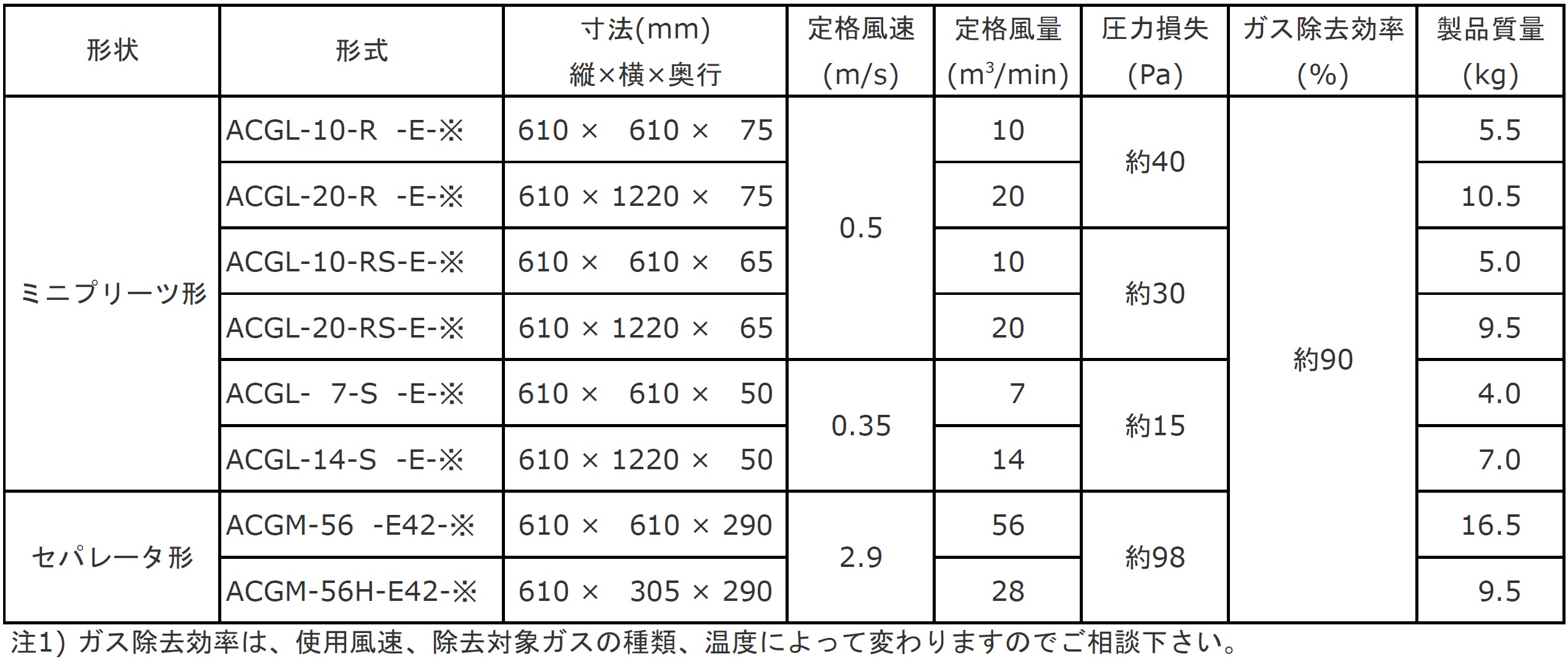 æ åè§æ ¼