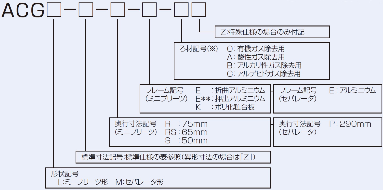 驚きの値段で】 日本無機ピュアスメルフィルタ硫黄系ガス除去用610×610×440PUR-56-E5H1個423-1732（直送品） - エアー フィルター - www.thjodfelagid.is