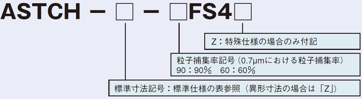 形式説明