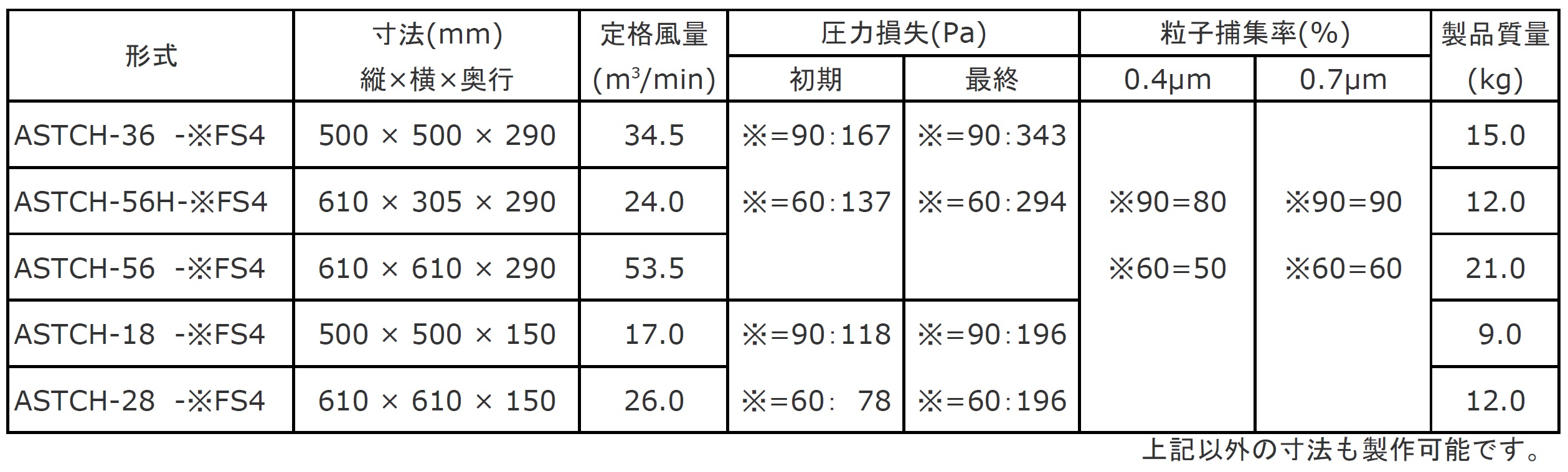 æ åè§æ ¼