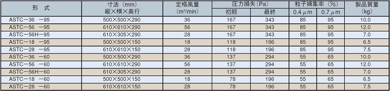 標準仕様