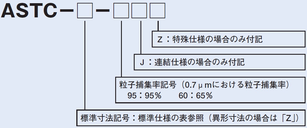 形式説明