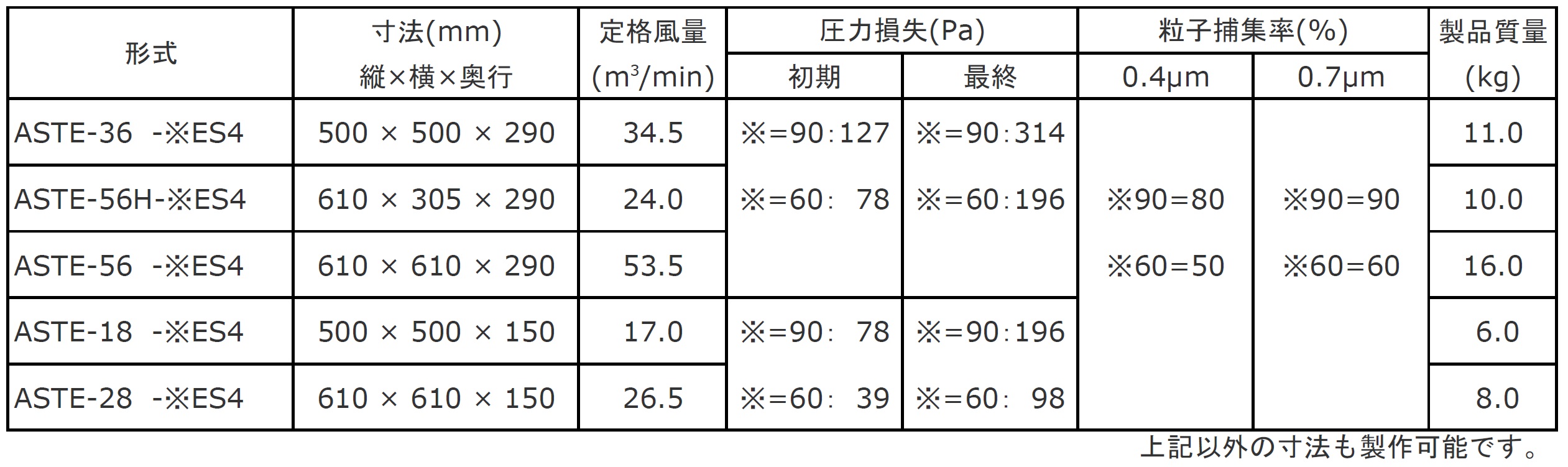 標準仕様