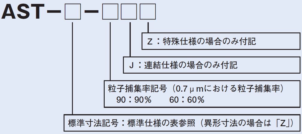 期間限定特価】 日本無機 耐熱180度中性能エアフィルタ アストロン 610×610×150 ASTE-28-60ES4 1個  418-6605 