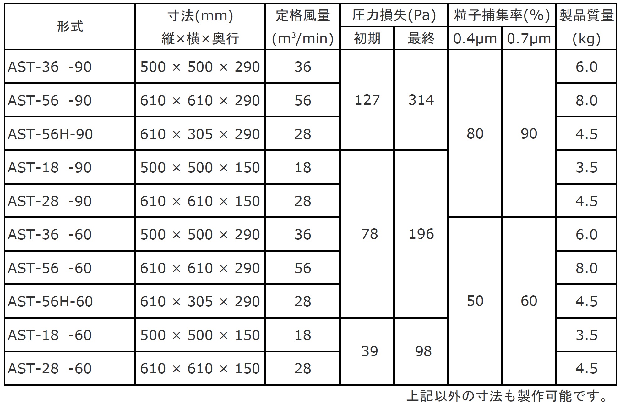 日本無機 耐熱180度中性能フィルタ 610×610×150 ASTCE-28-95ES4 - 3