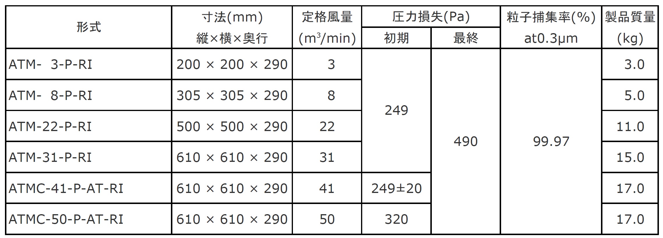 標準仕様