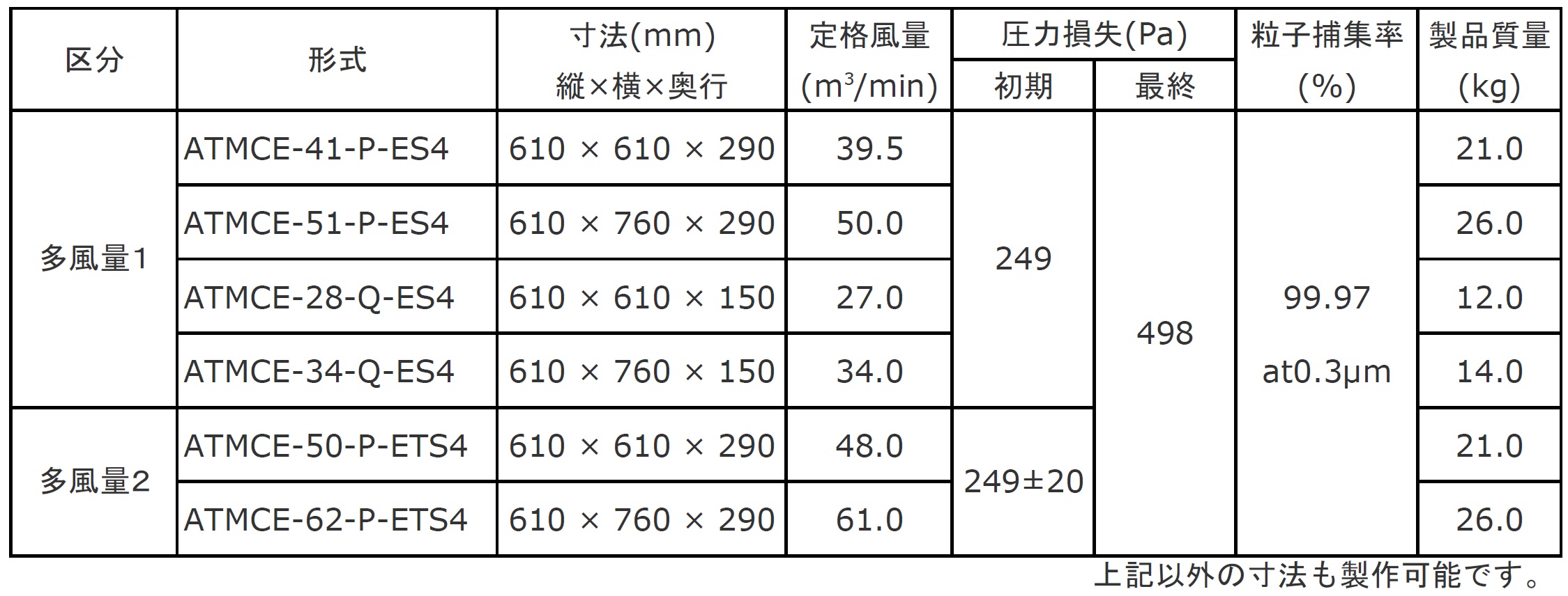 送料無料（沖縄配送） 日本無機 エアフィルター アトモス耐熱250℃ 多風量HEPAフィルタ 610×610×290 ATMCH-41-P-FS4  日本無機(株)