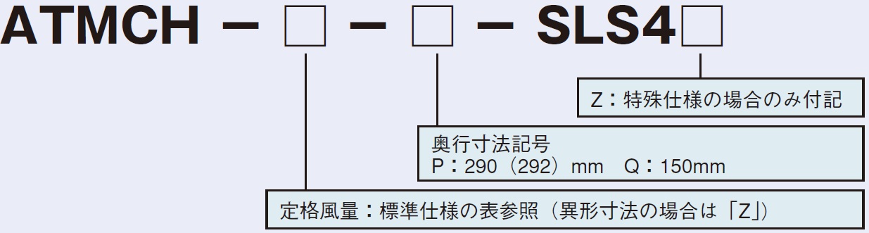 形式説明