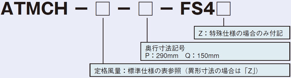 格式說明