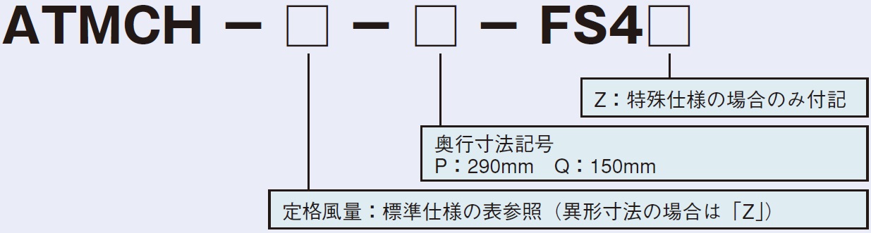 形式説明