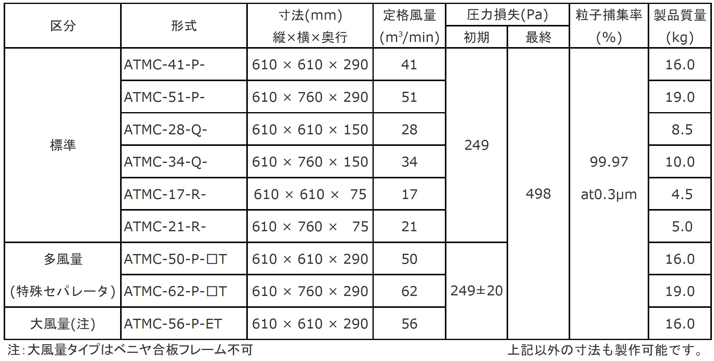 標準仕様