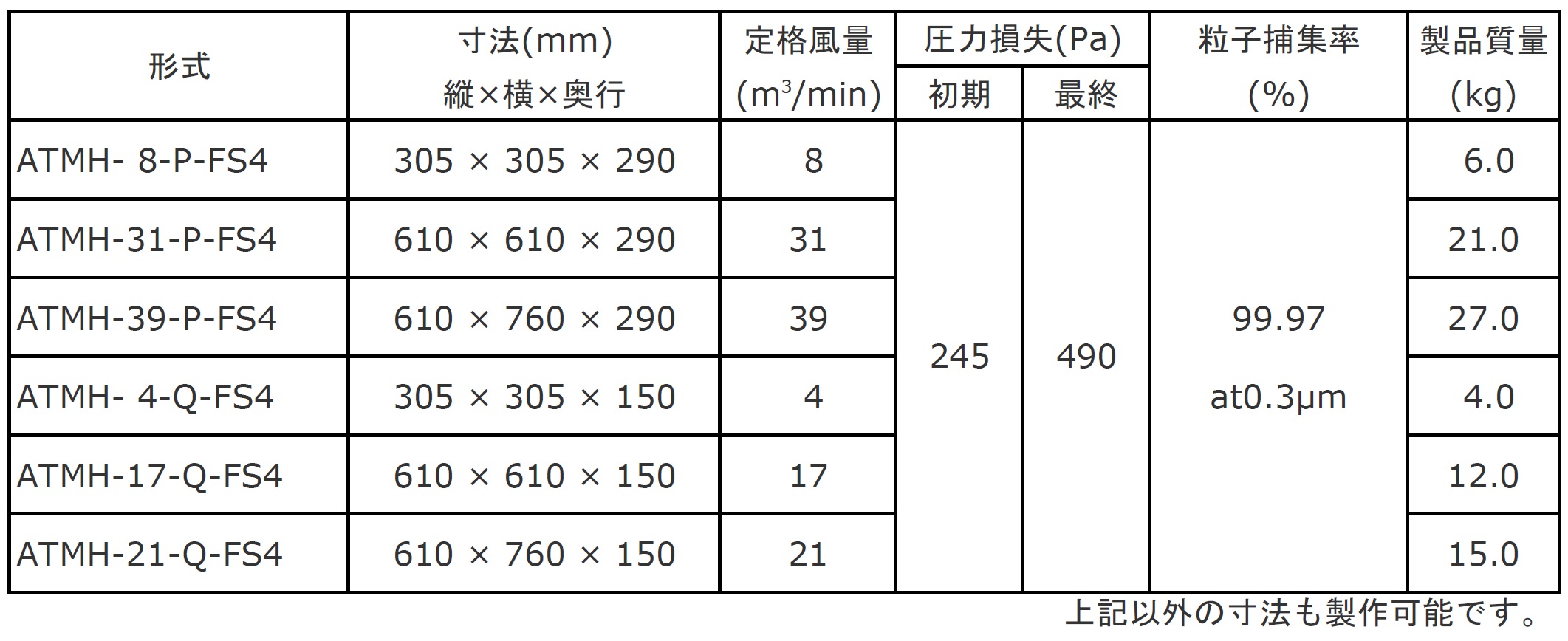 送料無料（沖縄配送） 日本無機 エアフィルター アトモス耐熱250℃ 多風量HEPAフィルタ 610×610×290 ATMCH-41-P-FS4  日本無機(株)