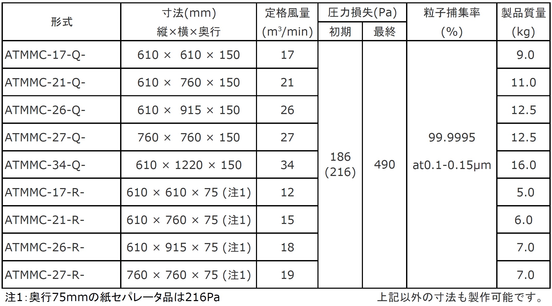 æ åè§æ ¼