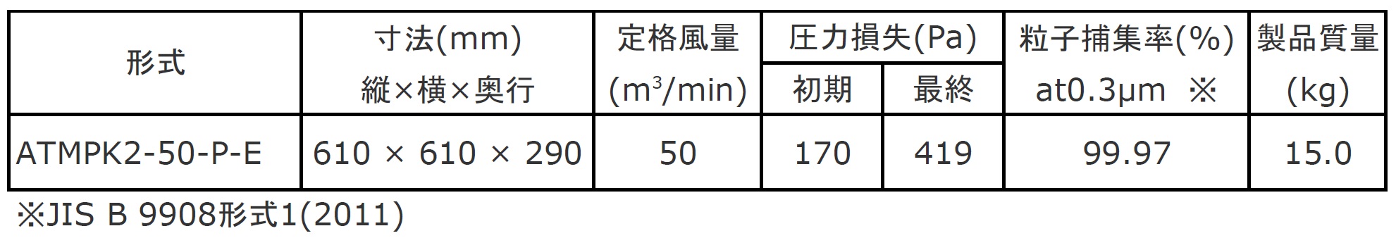 æ åè§æ ¼