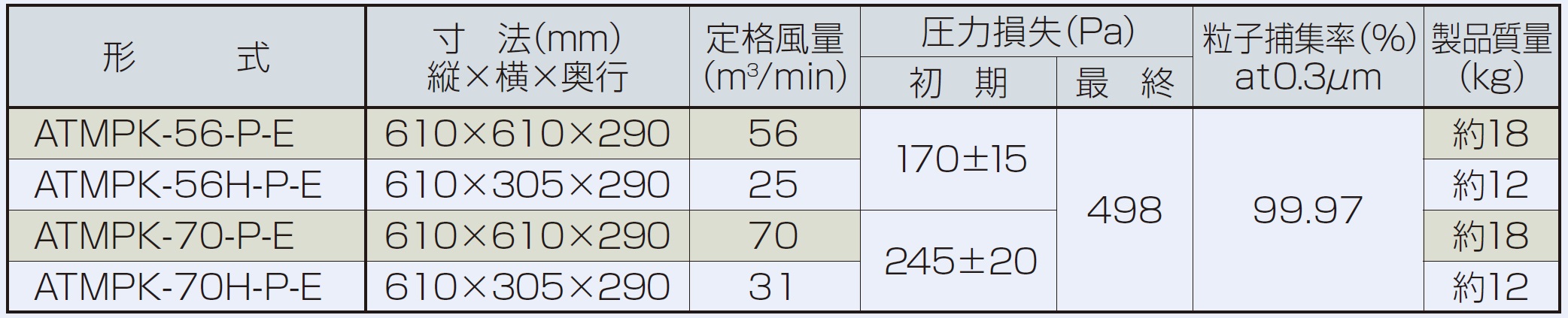 標準仕様