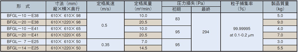 標準仕様