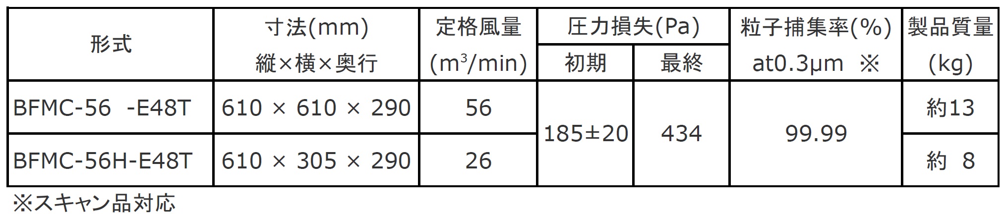 標準仕様