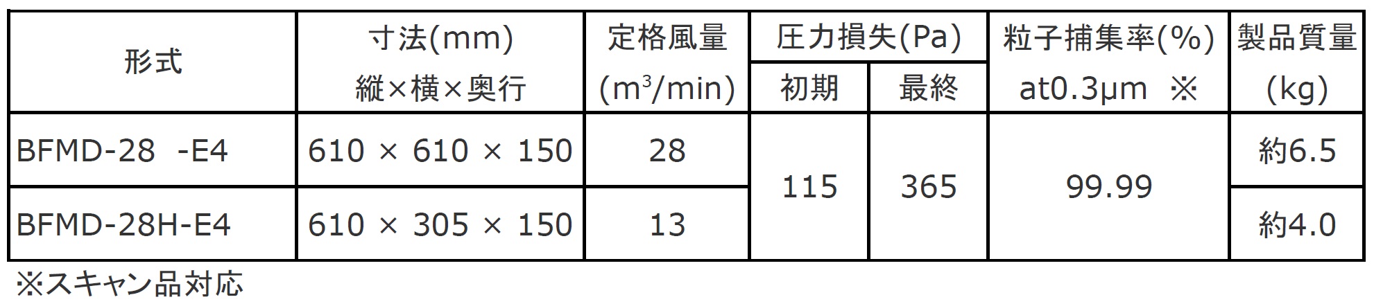 標準仕様