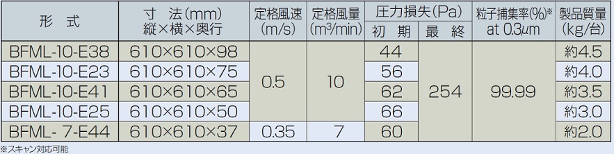 標準仕様