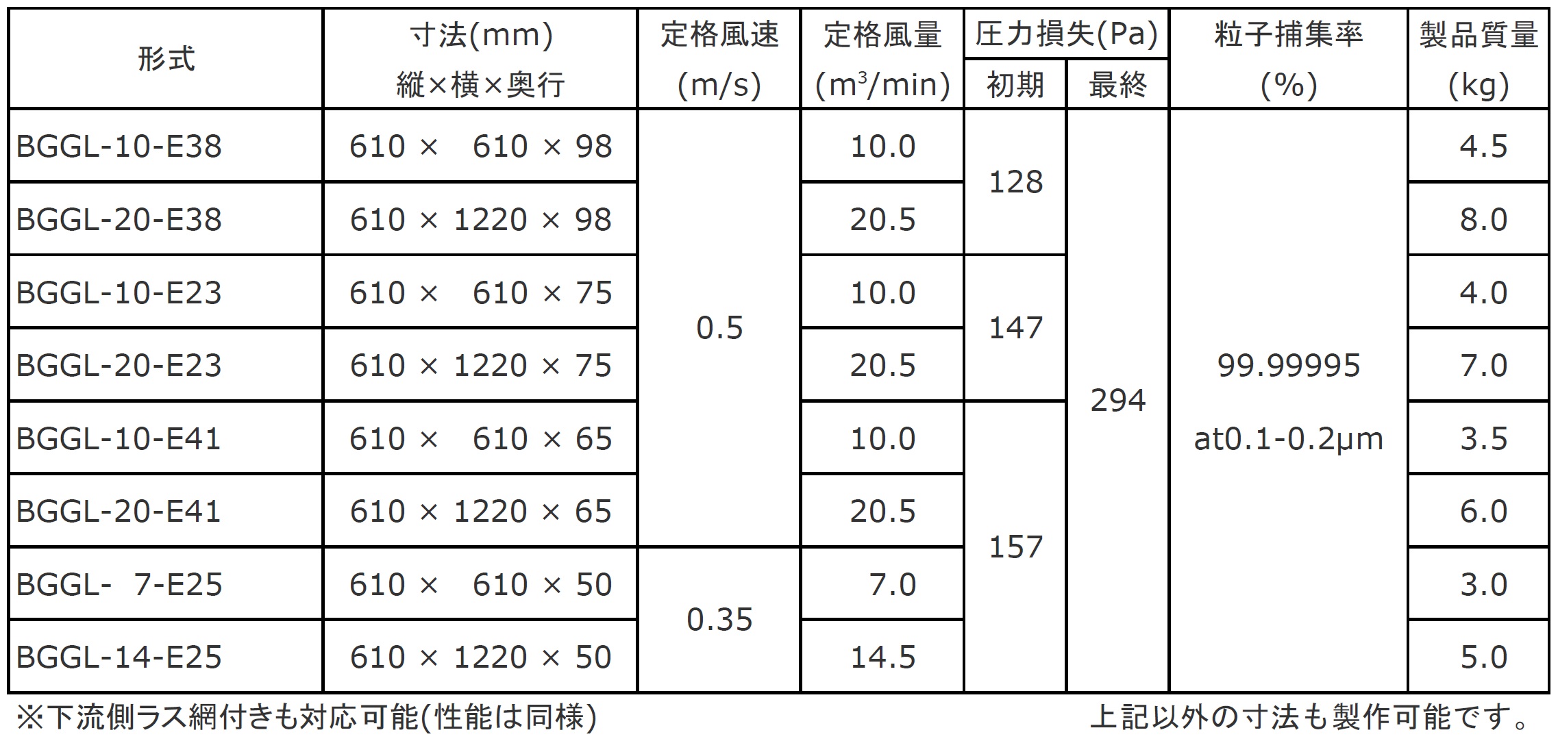 æ åè§æ ¼