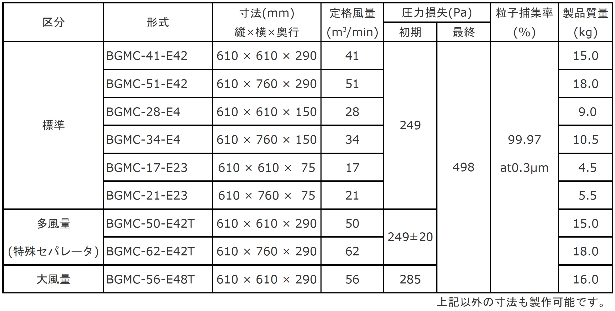 標準仕様