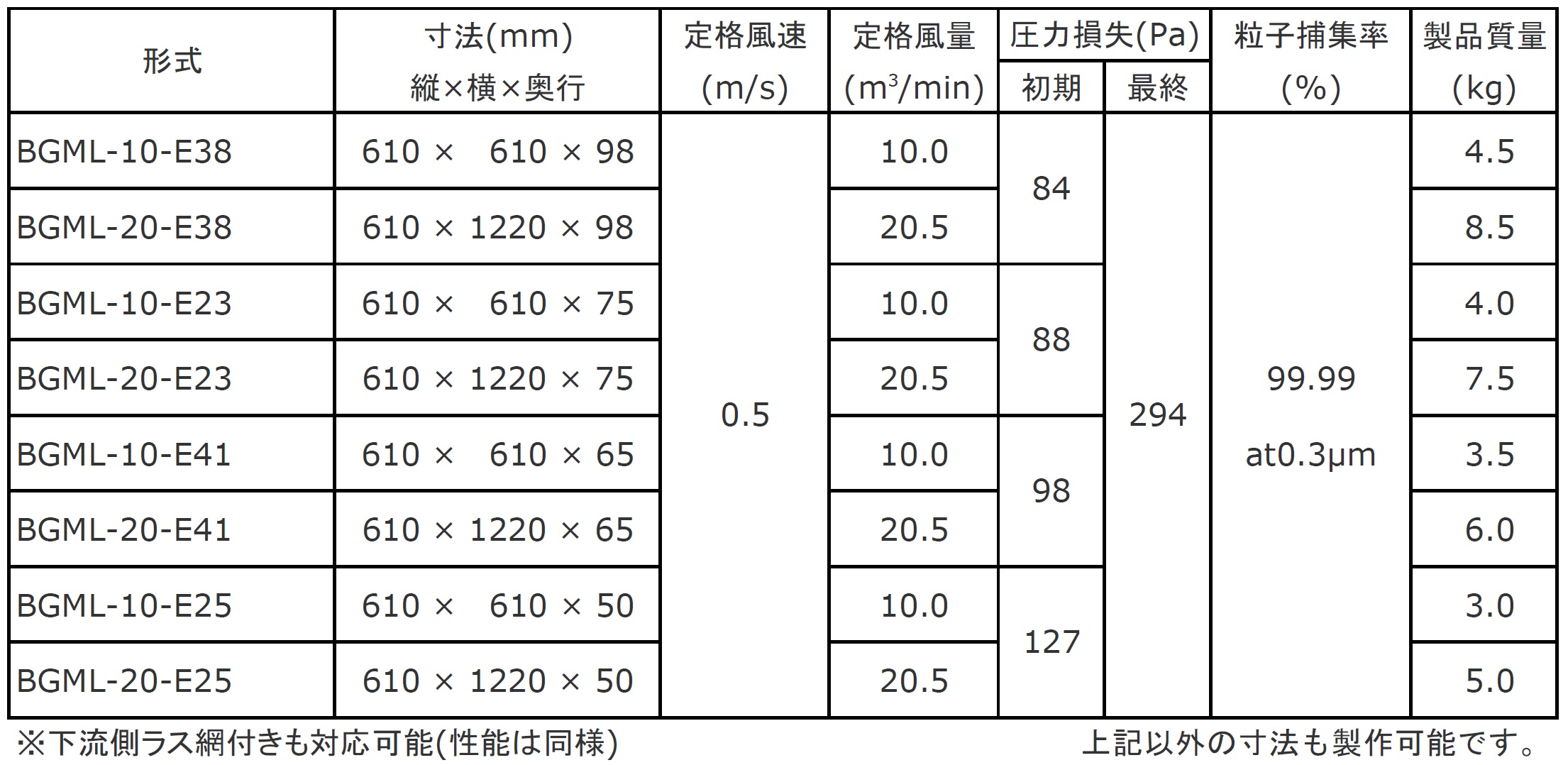 標準仕様