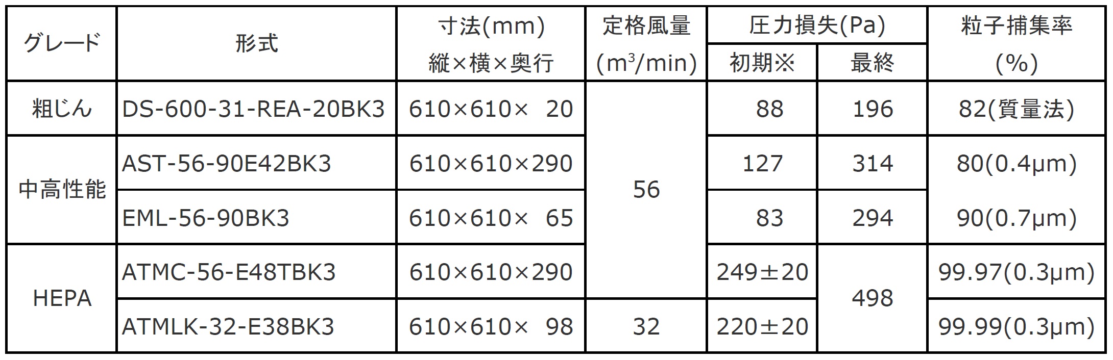 標準仕様