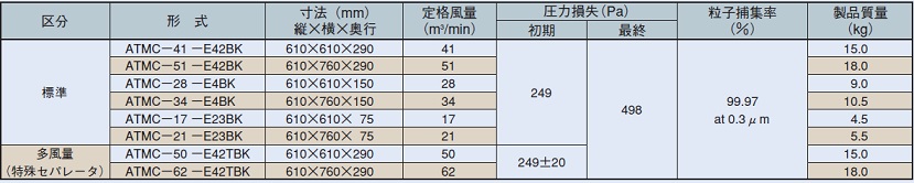 気質アップ エアーフィルター通販ATMCE-51-P-ES4 610×760×290mm 日本無機 株 耐熱180℃HEPAフィルター 多風量型  捕集効率