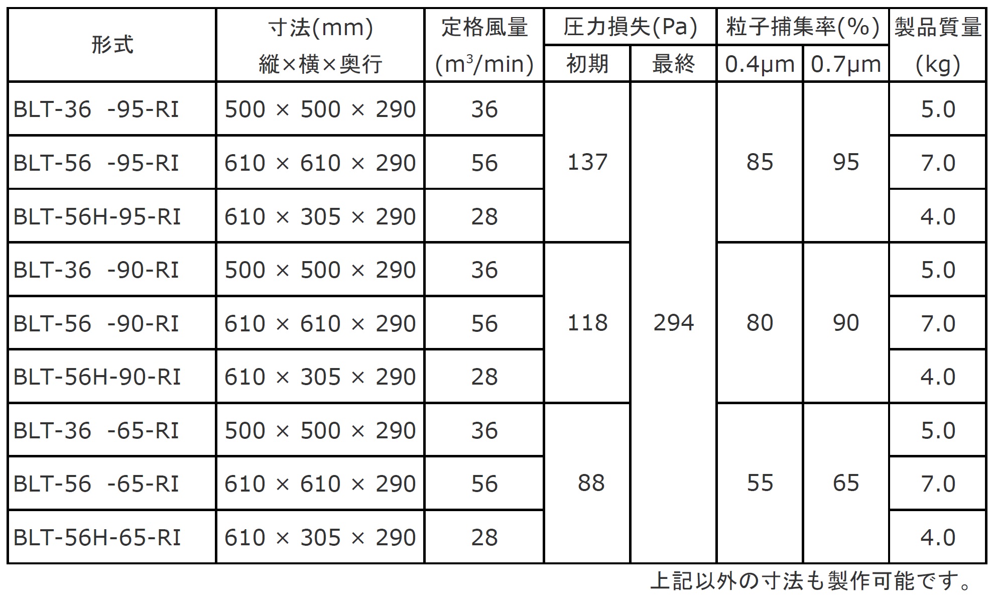 標準仕様