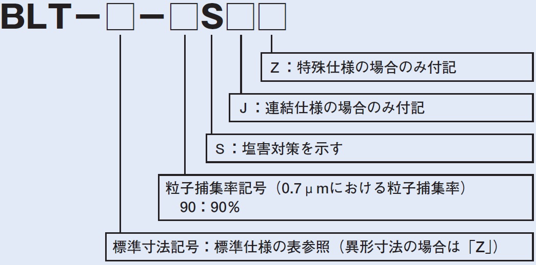 形式説明