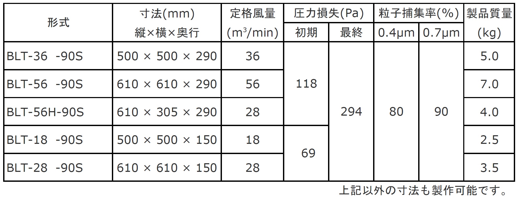 標準仕様