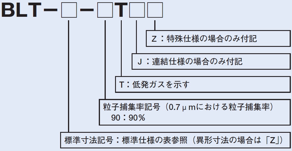 形式説明