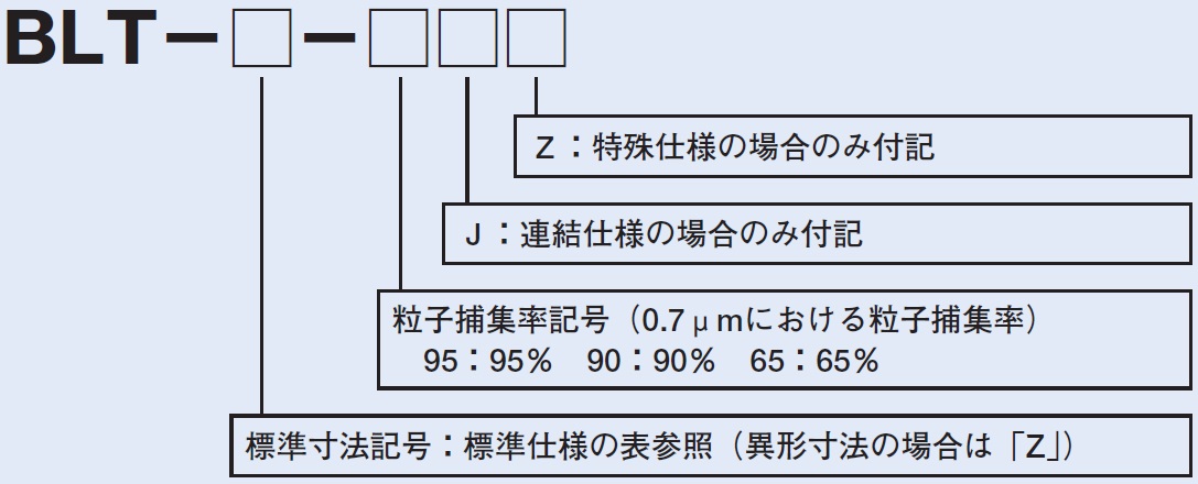 形式説明