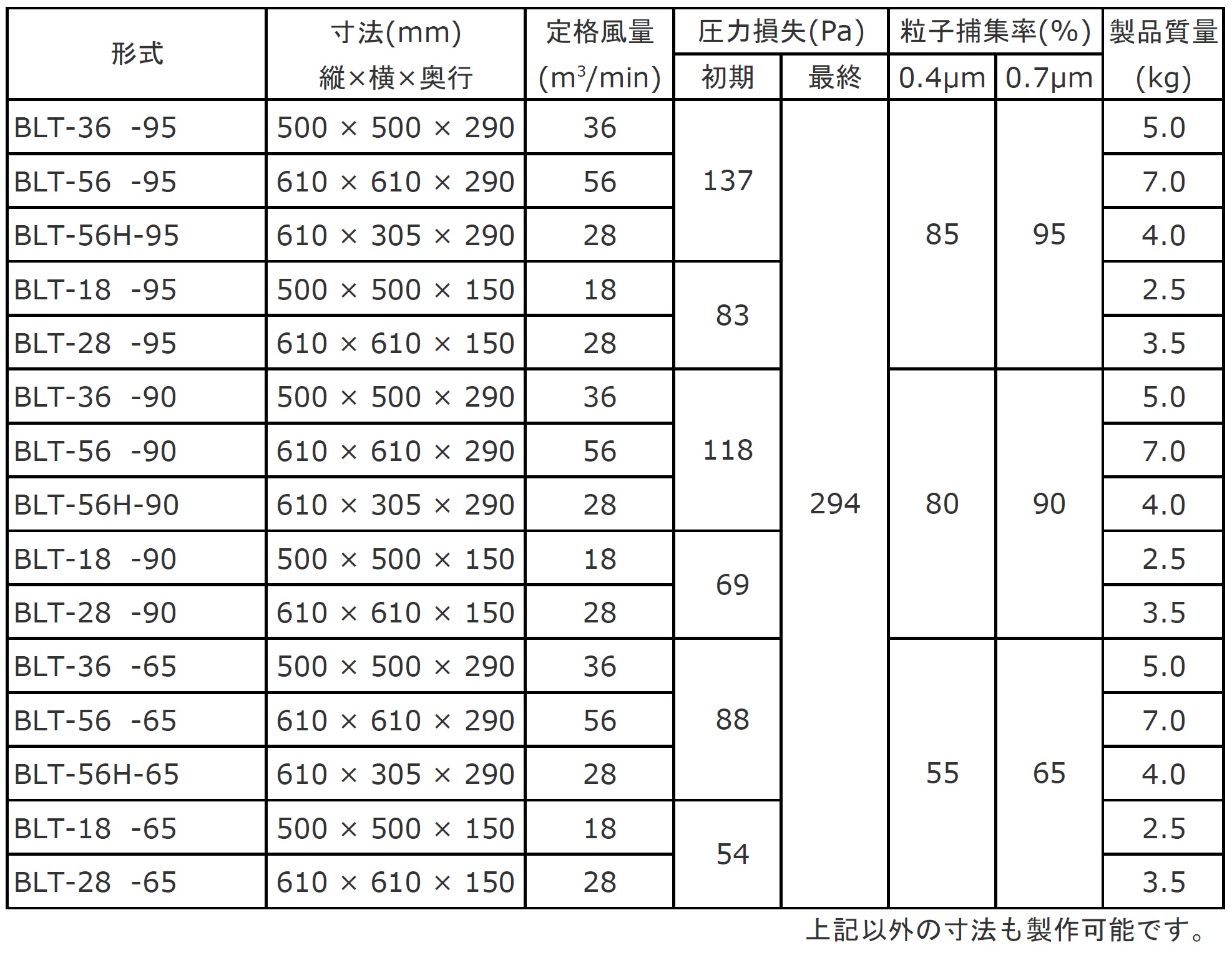 メーカー 日本無機 ビルトロンフィルタ 610×610×150 日本無機（株） (BLT-28-65) (353-2666) タツマックスメガ
