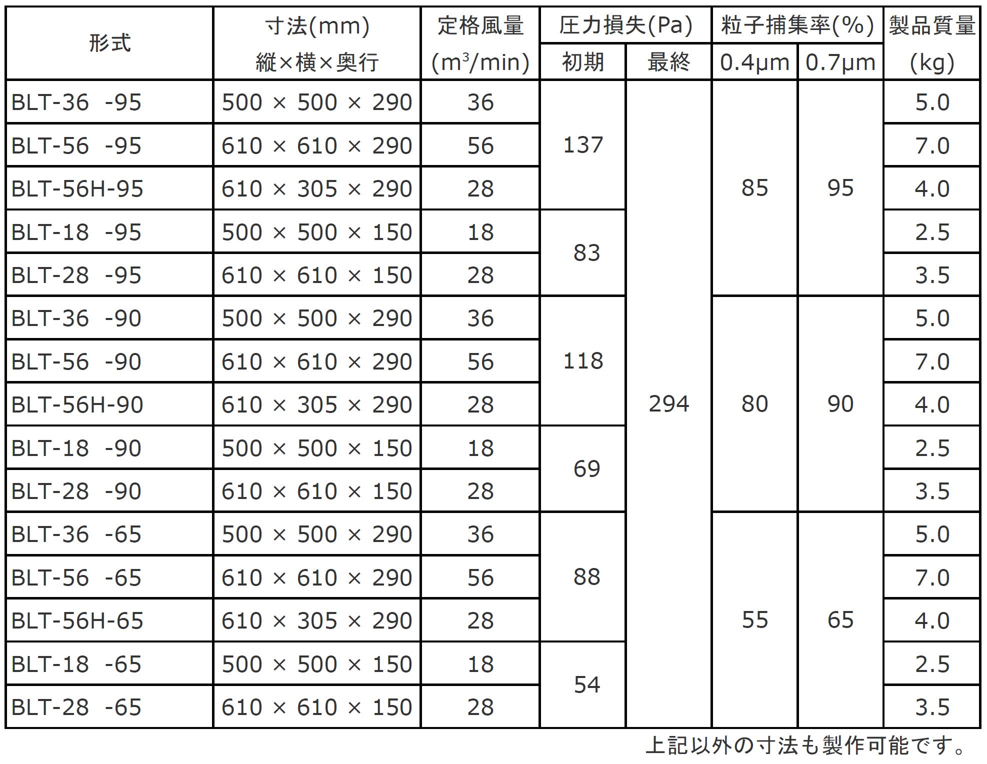 æ åè§æ ¼