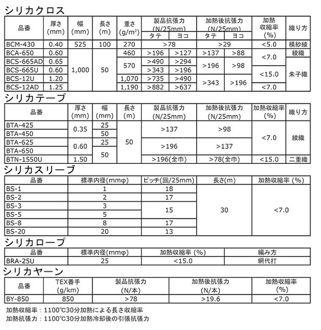 标准规格