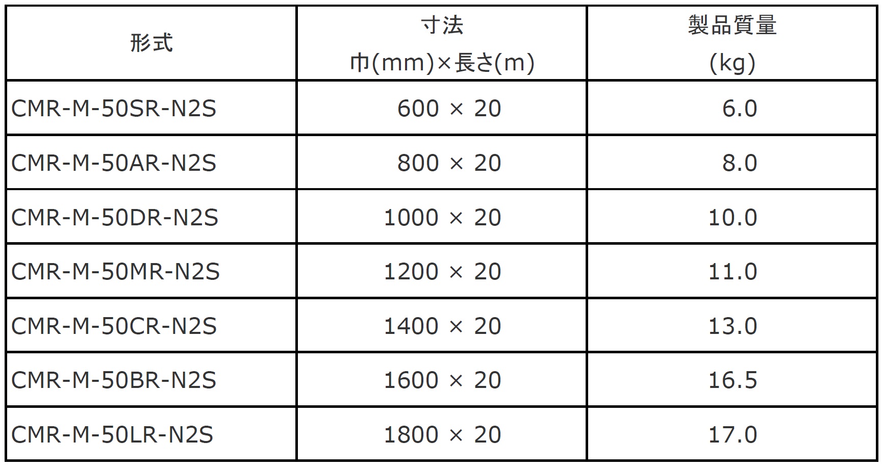 日本無機 塩害対策低圧力損失中性能フィルタ レルフィ 610X610X150 LMXL-70-65S 期間限定 ポイント10倍 - 16
