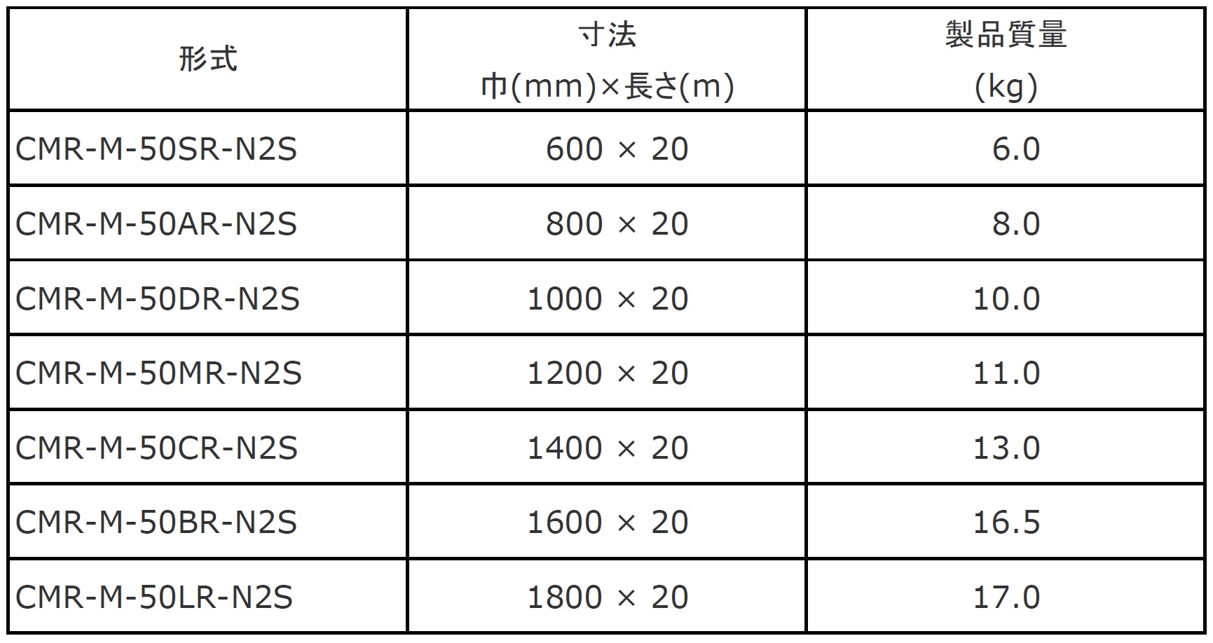 コスモロールフィルタ(自動巻取形交換用フィルタ) - （フィルタ製品