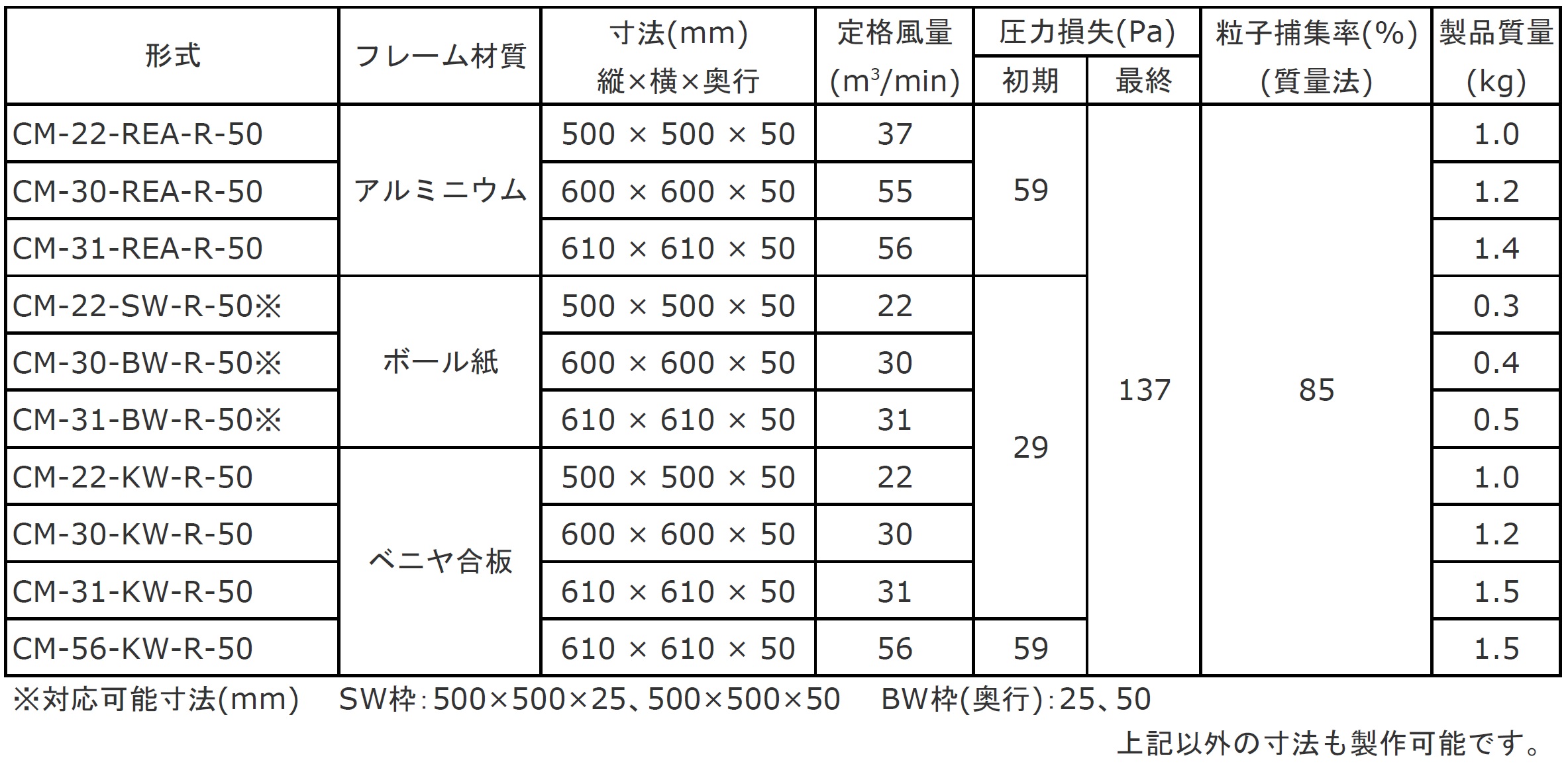 標準仕様